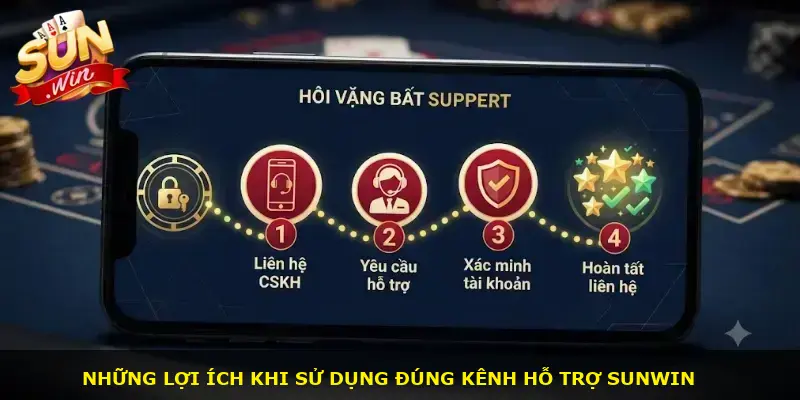 Liên hệ Sunwin - ảnh 3